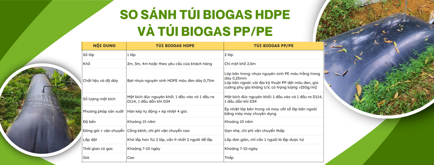 So sánh túi biogas