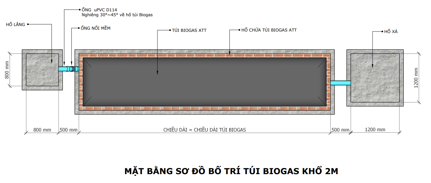 SƠ ĐỒ BỐ TRÍ TÚI BIOGAS KHỔ 2M