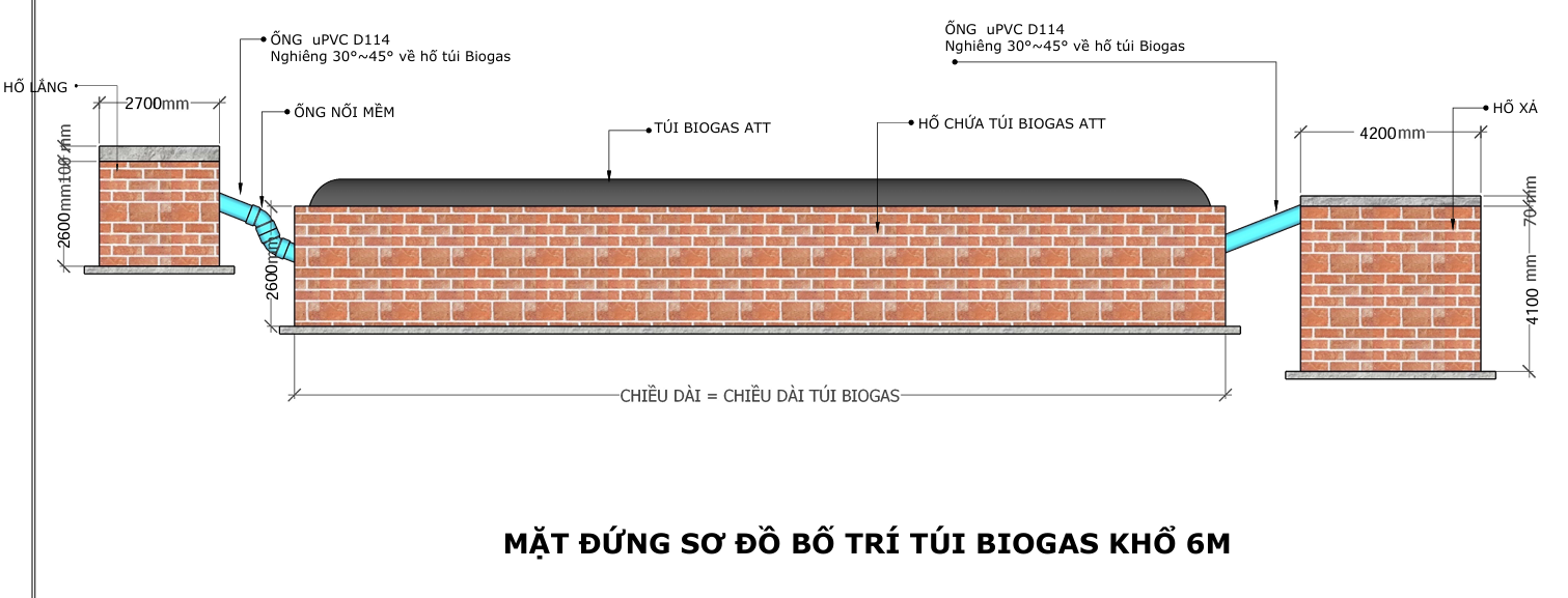 SƠ ĐỒ BỐ TRÍ TÚI BIOGAS KHỔ 6M