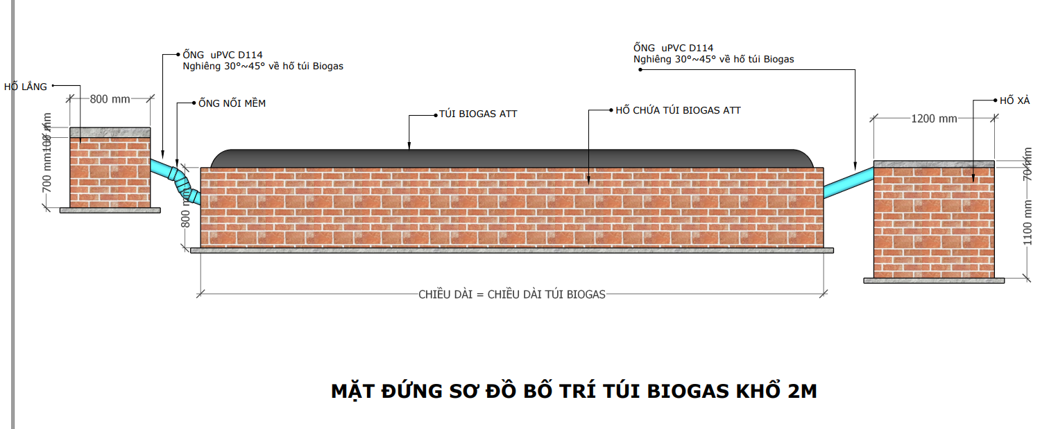 SƠ ĐỒ BỐ TRÍ TÚI BIOGAS KHỔ 2M