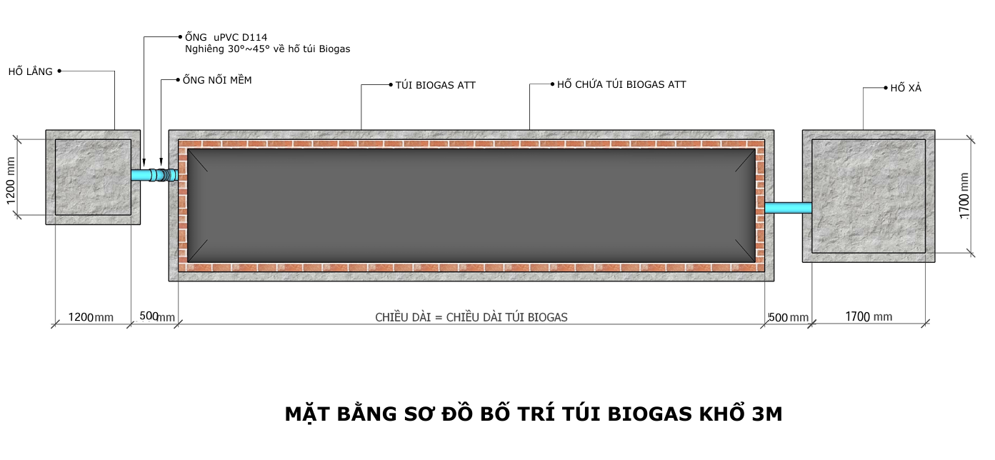 SƠ ĐỒ BỐ TRÍ TÚI BIOGAS KHỔ 3M