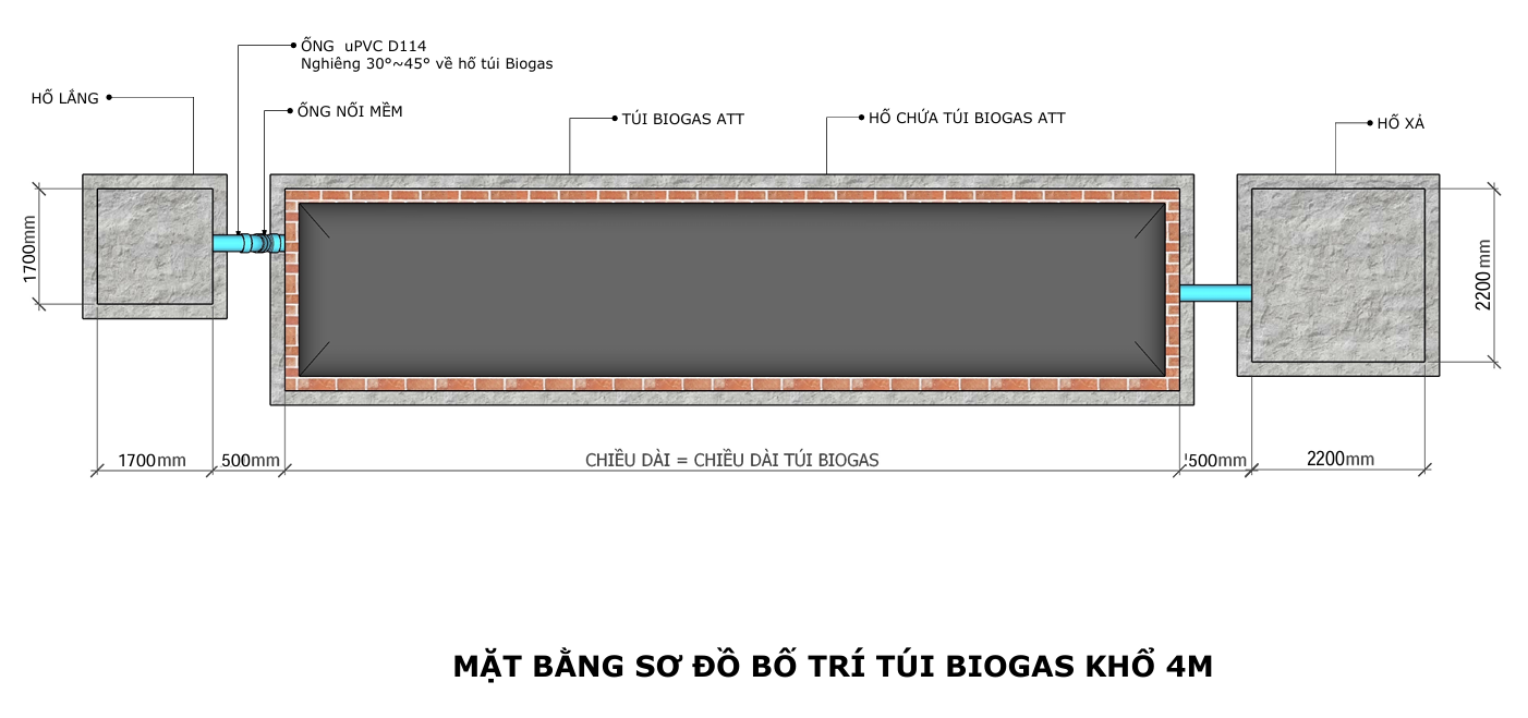 SƠ ĐỒ BỐ TRÍ TÚI BIOGAS KHỔ 4M