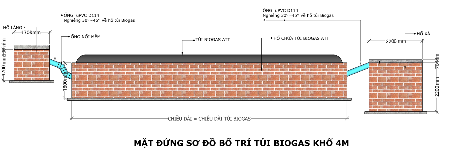 SƠ ĐỒ BỐ TRÍ TÚI BIOGAS KHỔ 4M