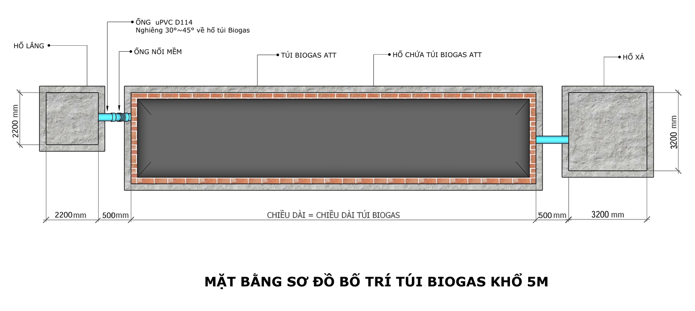 SƠ ĐỒ BỐ TRÍ TÚI BIOGAS KHỔ 5M