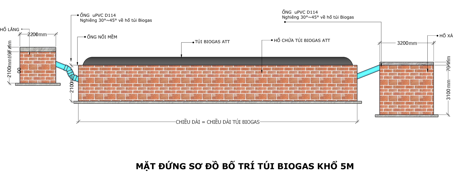 SƠ ĐỒ BỐ TRÍ TÚI BIOGAS KHỔ 5M
