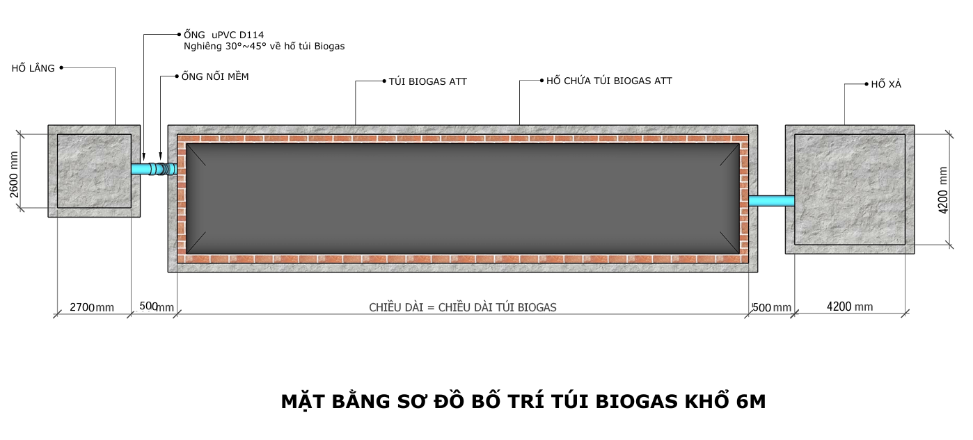SƠ ĐỒ BỐ TRÍ TÚI BIOGAS KHỔ 6M
